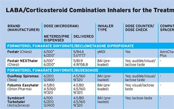 LABA/Corticosteroid Combination Inhalers for the Treatment of Asthma