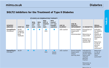 SGLT2 inhibitors summarised in new MIMS table