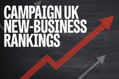 UK new-business rankings: WPP’s OpenMind is big new entry
