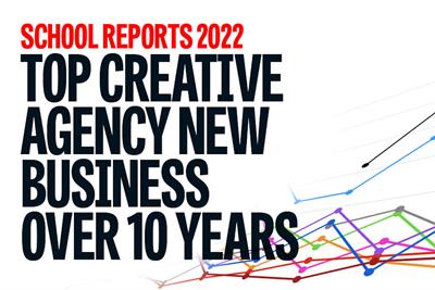 graphic with line graph image in the background that reads School Reports 2022 Top Creative Agency New Business over 10 Years