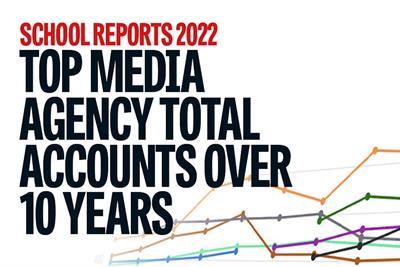 Graphic of line graph with words "School Reports 2022 Top Media Agency Total Accounts Over 10 Years"