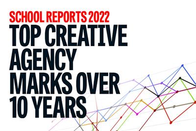 graphic with line graph image in the background that reads School Reports 2022 Top Creative Agency Marks over 10 Years