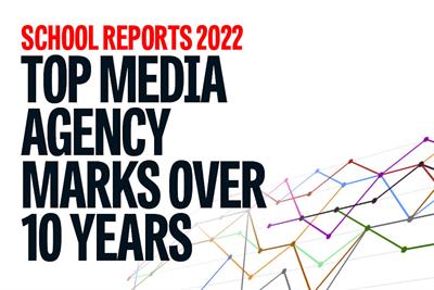 graphic with line graph image in the background that reads School Reports 2022 Top Media Agency Marks over 10 Years