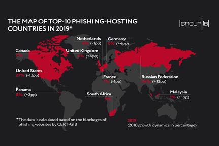 Attacks on cloud storage double while phishing website blockages soar by 230%