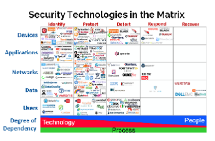 Kaspersky Analyst Summit - Day One, current research, intelligence archives, tips and analysis