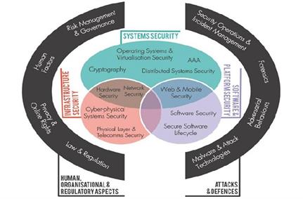 Feedback sought on NCSC's Cyber Security Body of Knowledge