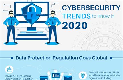 Infographic: Cybersec trends to know in 2020