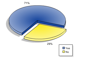 Have your say: C&IT luxury venue poll