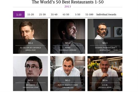 Only three UK restaurants make top 50 list