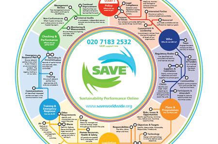 DRP and Ecoevents launch sustainability poster to encourage SMEs