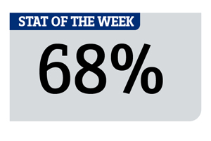 Stat of the Week