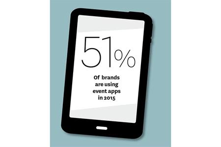 State of the Industry 2015: Event technology