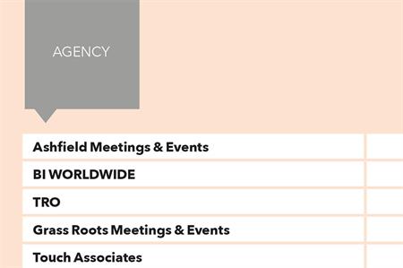 State of the Industry 2016: Top 10 Agencies by profit