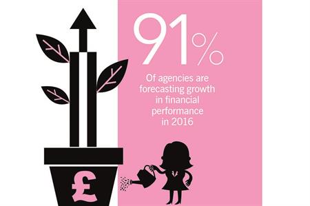 State of the Industry 2016: Agencies set for growth