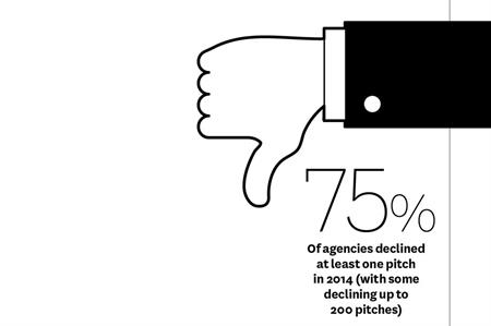 State of the Industry 2015: The Procurement Problem