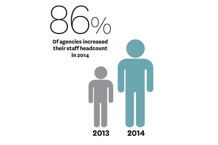 State of the Industry 2015: The talent gap