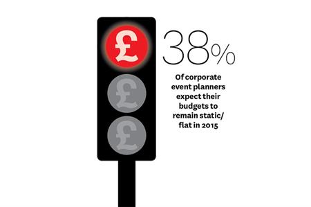 State of the Industry 2015: Top 5 corporate challenges