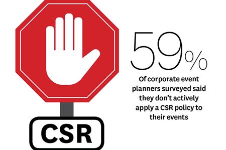 State of the Industry 2015: Corporate groups underestimate value of CSR