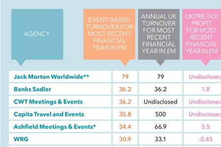 State of the Industry 2017: Top 20 Agencies Revealed