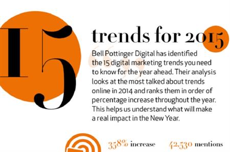 15 top digital trends for 2015