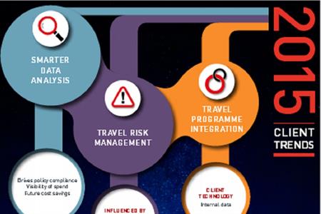 HRG 2015 trends report