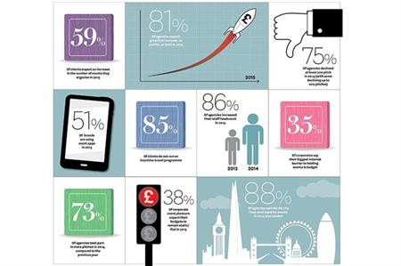 C&IT's State of the Industry Report 2015