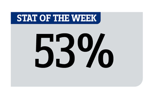 Vinopolis: events 'still outperforming other sectors' study claims