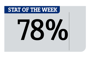 Stat of the Week