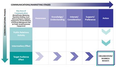 Emerging models of PR measurement | PR Week