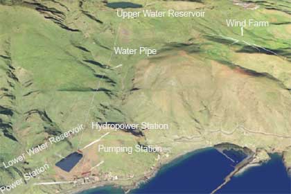 The Hierro project mixes wind with hydro power