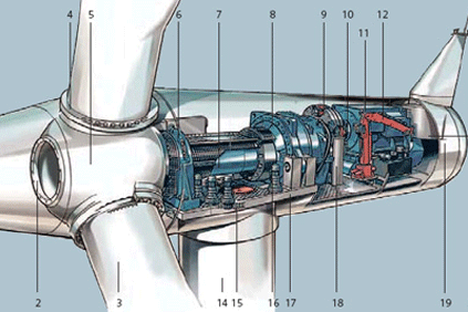 The Siemens SWT-2.3 101 wind turbine