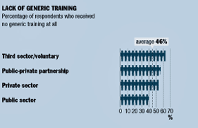 Skills: training still lacking in renewal