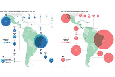 Latin America's current capacity, and growth plans