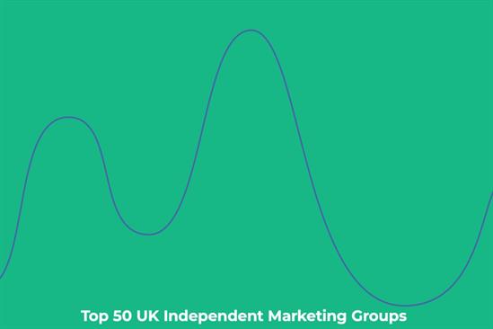 Mother, W&K and We Are Social owners among those with highest-paid directors
