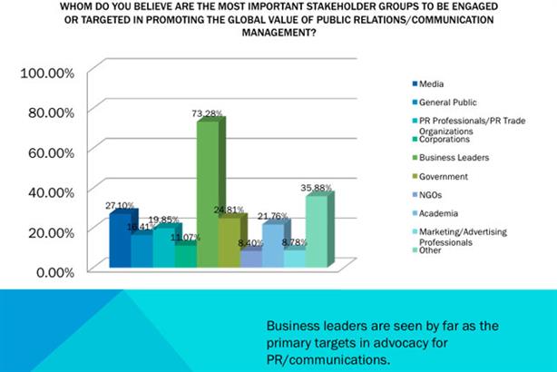 Business leaders: prime targets for PRs