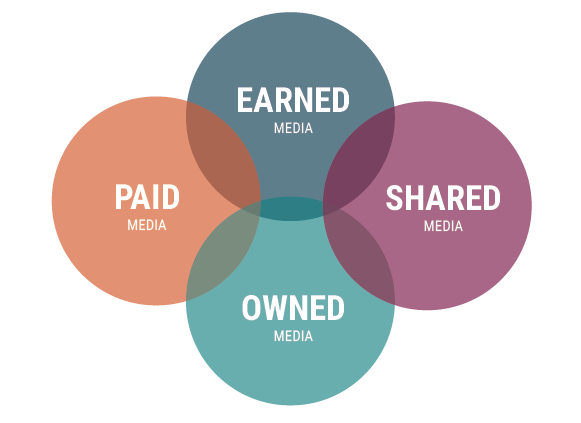 How PESO makes sense in influencer marketing | PR Week