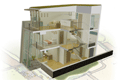 Eco-home: environmental