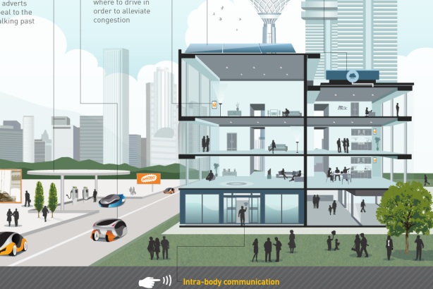 'Smart Cities' campaign: Gemalto has reappointed Brands2Life