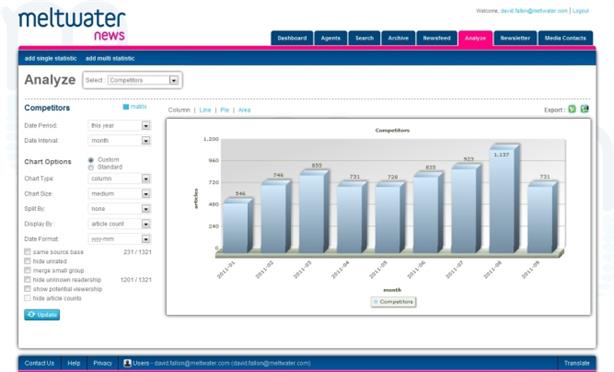 Meltwater Takes Pain Out Of Online Media Monitoring | PR Week