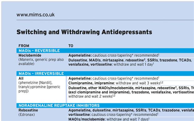 Switching Antidepressants Chart