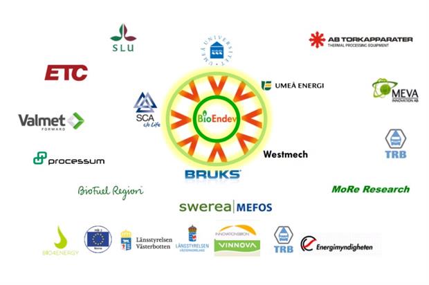A large number of organisations are involved in BioEndev's project