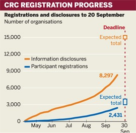 CRC registrations and disclosures to 20 September
