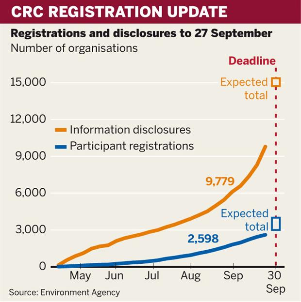 CRC registrations update