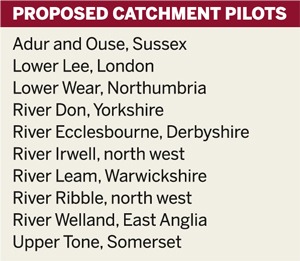 Table: Proposed catchment pilots