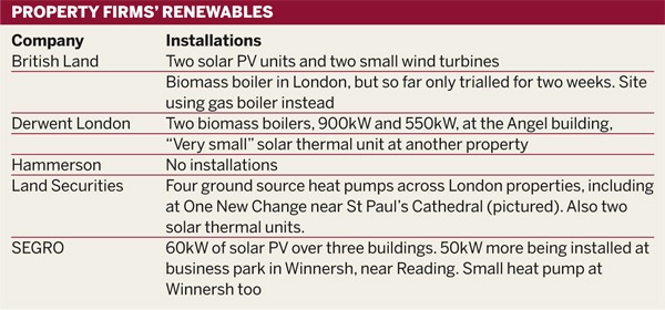 Table: Property firms' renewables