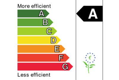 The EU energy efficiency scheme has the most widely recognised ecolabel