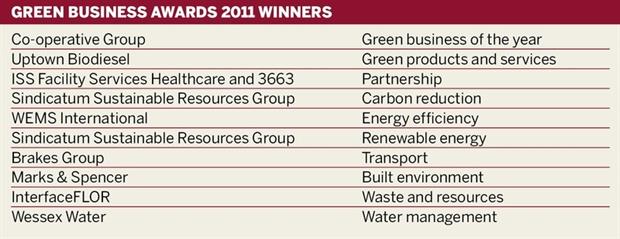 Green Business Awards 2011 winners