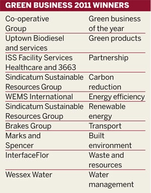 Table: Green Business Awards winners 2011
