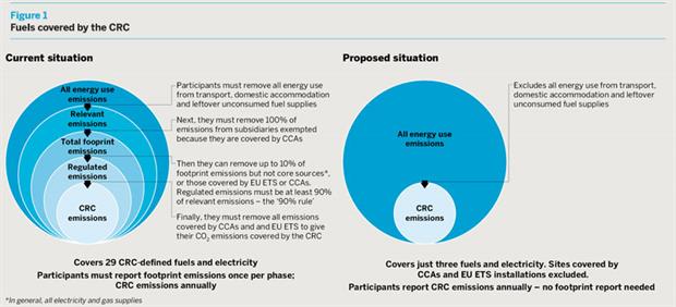 Figure 1: Fuels covered by the CRC