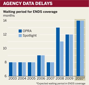 Figure: Agency data delays